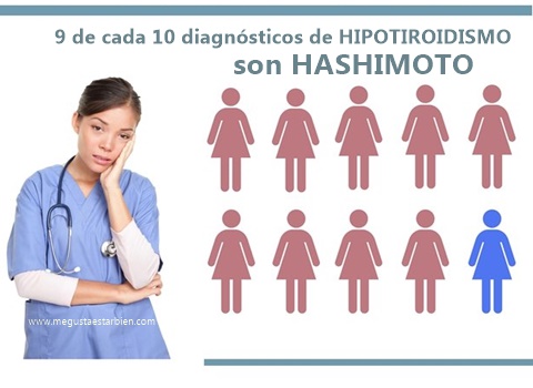 hipotiroidismo hashimoto