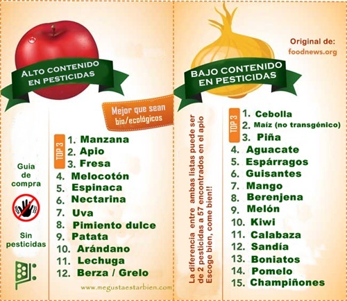 Lista_alimentos_pesticidas